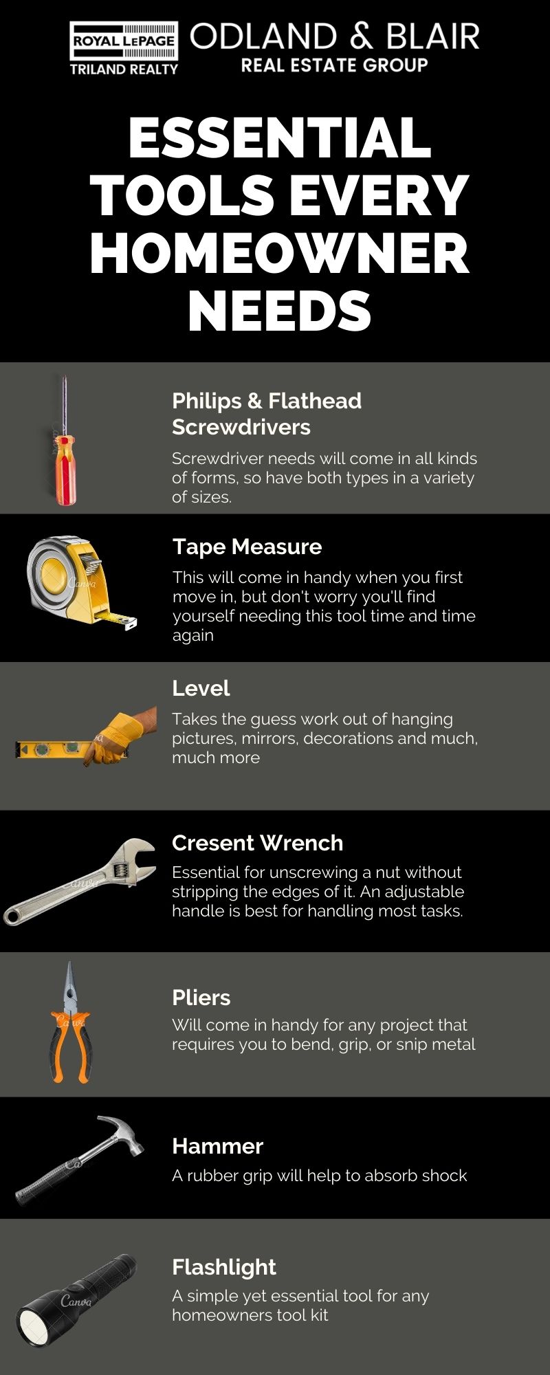 14 Essential & Inexpensive Tools Every Homeowner Needs Odland & Blair