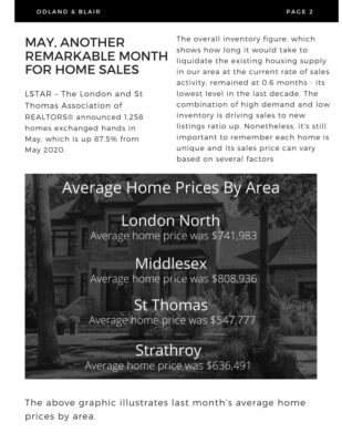 Average Home Prices By Area