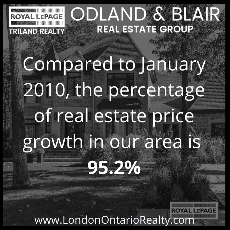 London Real Estate Market Update March 2020 Odland & Blair Real Estate Group