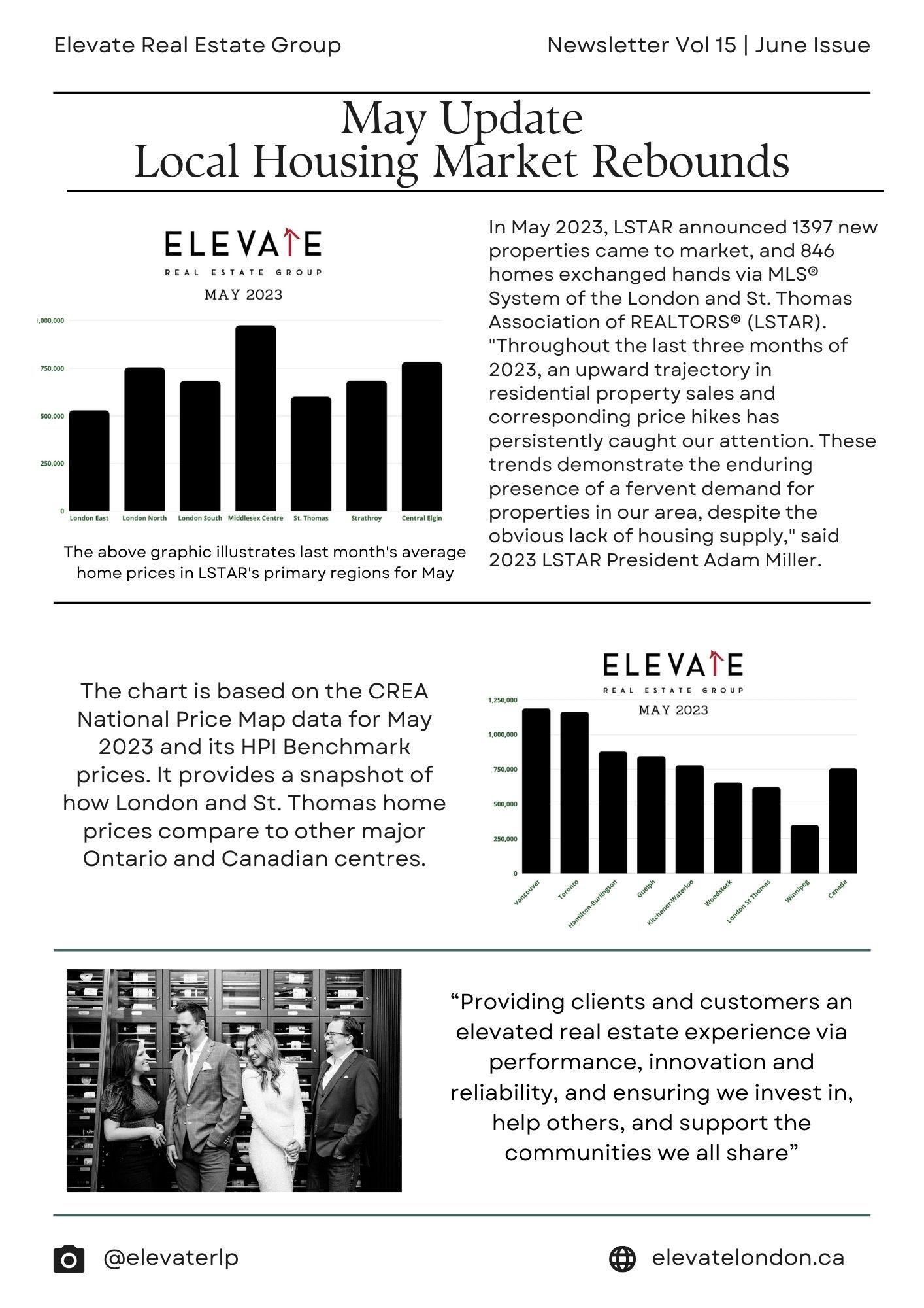 Elevate Real Estate Group – May 2023 Market Update